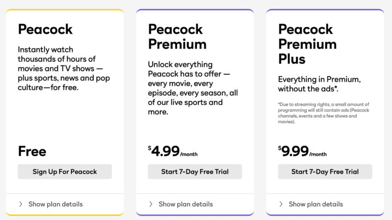 Peacock Prices